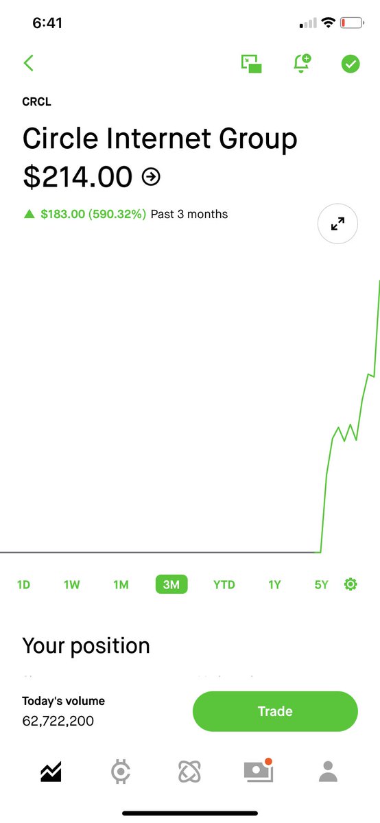 Another W… hey we know the game and how to play it! Congrats on everyone that got in early! 🍻