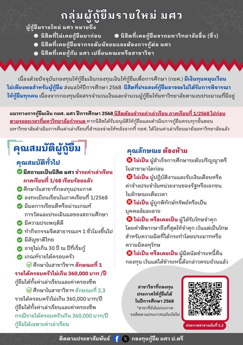 กองทุนกู้ยืม มศว ป.ตรี tweet media