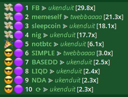 kinda murdering it the last couple days

<a href="/KrisJonah16073/">Fundz</a> is on fire