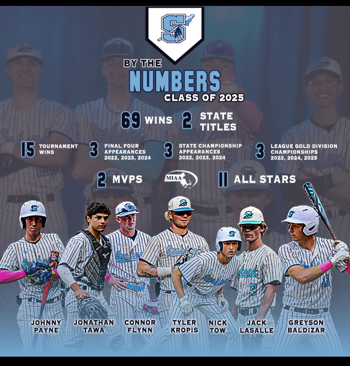 WarriorBB (@seekonkbaseball) on Twitter photo Warrior nation this is just crazy numbers after taken a closer look at what this senior class has done I just had to share <a href="/BrianRoachJr/">Brian Roach, Jr.</a> <a href="/BrendanKurie/">Brendan Kurie</a> <a href="/TheTylerHetu/">Tyler Hetu</a> <a href="/GlobeSchools/">Boston Globe Schools</a> <a href="/BostonHeraldHS/">Danny Ventura</a> <a href="/SeekonkHS/">Seekonk High School</a> Thanku <a href="/MrTonyGugliotta/">Tony Gugliotta</a> <a href="/NE_Baseball/">NE Baseball Journal</a> <a href="/PBNewEngland/">Prep Baseball New England</a> <a href="/MLBNetwork/">MLB Network</a> <a href="/SamKnoxTV/">Sam Knox</a> Warrior nation this is just crazy numbers after taken a closer look at what this senior class has done I just had to share <a href="/BrianRoachJr/">Brian Roach, Jr.</a> <a href="/BrendanKurie/">Brendan Kurie</a> <a href="/TheTylerHetu/">Tyler Hetu</a> <a href="/GlobeSchools/">Boston Globe Schools</a> <a href="/BostonHeraldHS/">Danny Ventura</a> <a href="/SeekonkHS/">Seekonk High School</a> Thanku <a href="/MrTonyGugliotta/">Tony Gugliotta</a> <a href="/NE_Baseball/">NE Baseball Journal</a> <a href="/PBNewEngland/">Prep Baseball New England</a> <a href="/MLBNetwork/">MLB Network</a> <a href="/SamKnoxTV/">Sam Knox</a>
