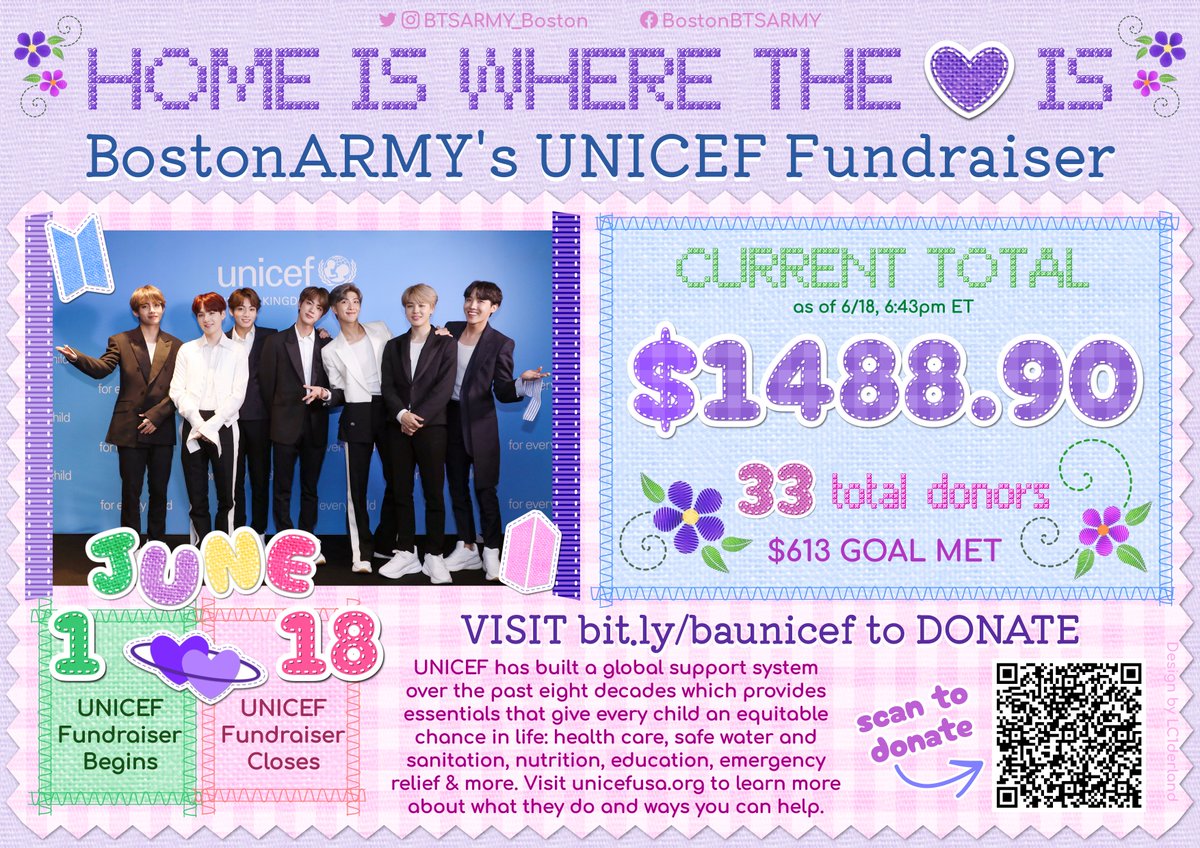 Boston ARMY⁷ (@btsarmy_boston) on Twitter photo 📢 LAST DAY TO DONATE
With <a href="/BambuLowell/">Bambu Lowell</a>'s $100 donation from their BT21 tote bag sales & more ARMY donations, our UNICEF fundraiser sits at $1488.90 🚀
You have 'til MIDNIGHT to join the 33 donors who helped soar past our goal
DONATE directly to UNICEF- give.unicefusa.org/-/NYSSXPSK 📢 LAST DAY TO DONATE
With <a href="/BambuLowell/">Bambu Lowell</a>'s $100 donation from their BT21 tote bag sales & more ARMY donations, our UNICEF fundraiser sits at $1488.90 🚀
You have 'til MIDNIGHT to join the 33 donors who helped soar past our goal
DONATE directly to UNICEF- give.unicefusa.org/-/NYSSXPSK