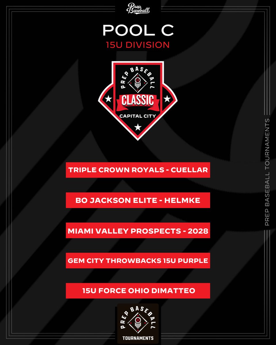 PrepBaseballOH's tweet photo. 🏆PBT Capital City Classic🏆

🚨15U Pool Release🚨

📅6/19-6/22
⚾️15U
📍Columbus, OH

@hardcoreelitepa | @HitmenOhio | @ReleaseBaseball | @INJacksBaseball  | @paplaymakers7 | @NEODIRTBAGS2028 | @heat_ohio | @TCR_Baseball | @BJEBaseball | @MVPROSPECTS | @GC_Throwbacks | @forceohiobsbl | @WalkoffArrigo | @WF_614_2027s

@PrepBaseOHScout | @PBRTournaments | @pbtscouting | @PBCbus