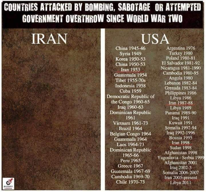 So, the US told you Iran is a threat to peace?

Not so.

#Iran #Peace