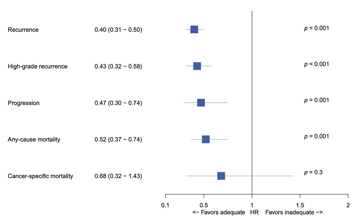 🚨 New publication in European Urology Focus!

👉 Read the full article: lnkd.in/dPGbWd4Y