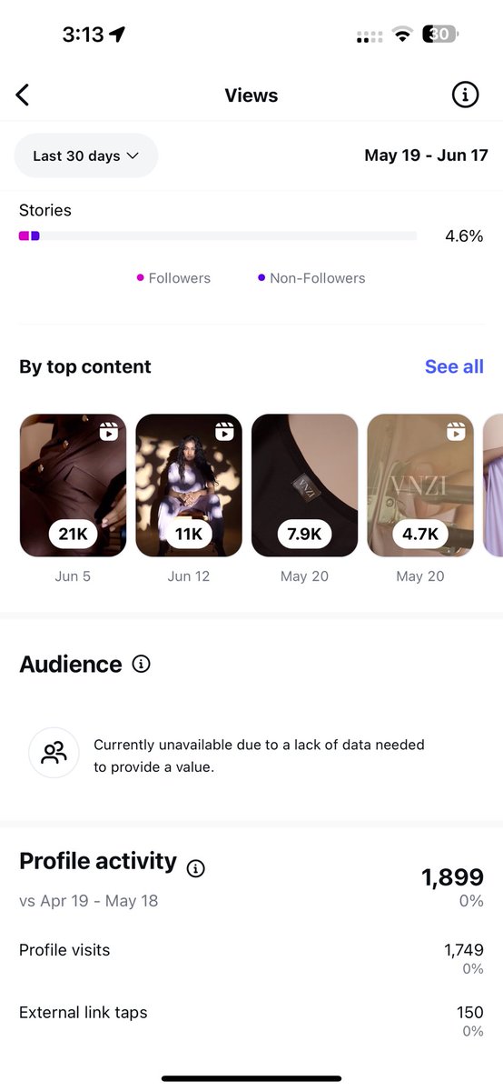 hotbotstudios's tweet photo. 🚀https://t.co/aJQclfTuyg
30 days:
📈75.9K views
🔥64% ads, rest organic
👀90% from non-followers
🎯Top reels: 21K, 11K, 7.9K
📌1,899 profile actions, 150 link clicks

We're not chasing virality we're crafting visibility. Every fabric tells a story. We're making sure it's heard. https://t.co/fnmPeXsLv8