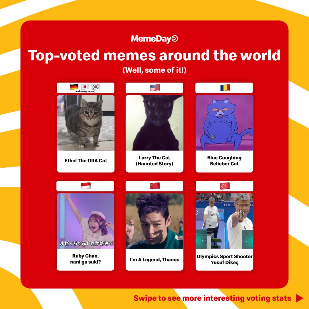 Memeland's tweet image. 🎉 Meme of the Year Results Are In!
Big thanks to everyone who voted in this year's Meme of the Year — we couldn’t have done it without your clicks, your laughs, and your excellent taste in internet culture. 🙌
Also, huge thanks to our judges: Ray Chan @9gagceo -- CEO of 9GAG,…