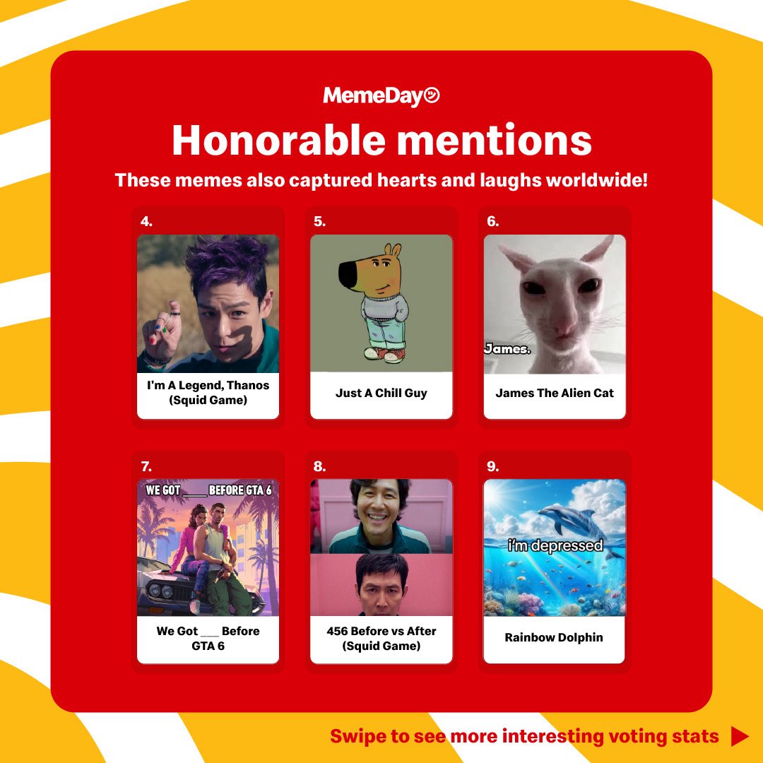 Memeland's tweet image. 🎉 Meme of the Year Results Are In!
Big thanks to everyone who voted in this year's Meme of the Year — we couldn’t have done it without your clicks, your laughs, and your excellent taste in internet culture. 🙌
Also, huge thanks to our judges: Ray Chan @9gagceo -- CEO of 9GAG,…