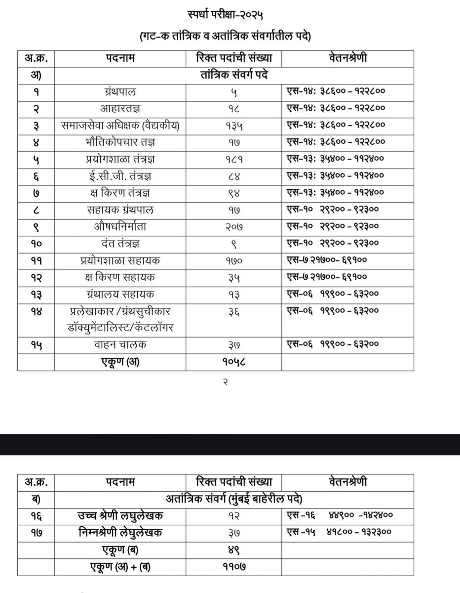 Pankaj Mahakal tweet media