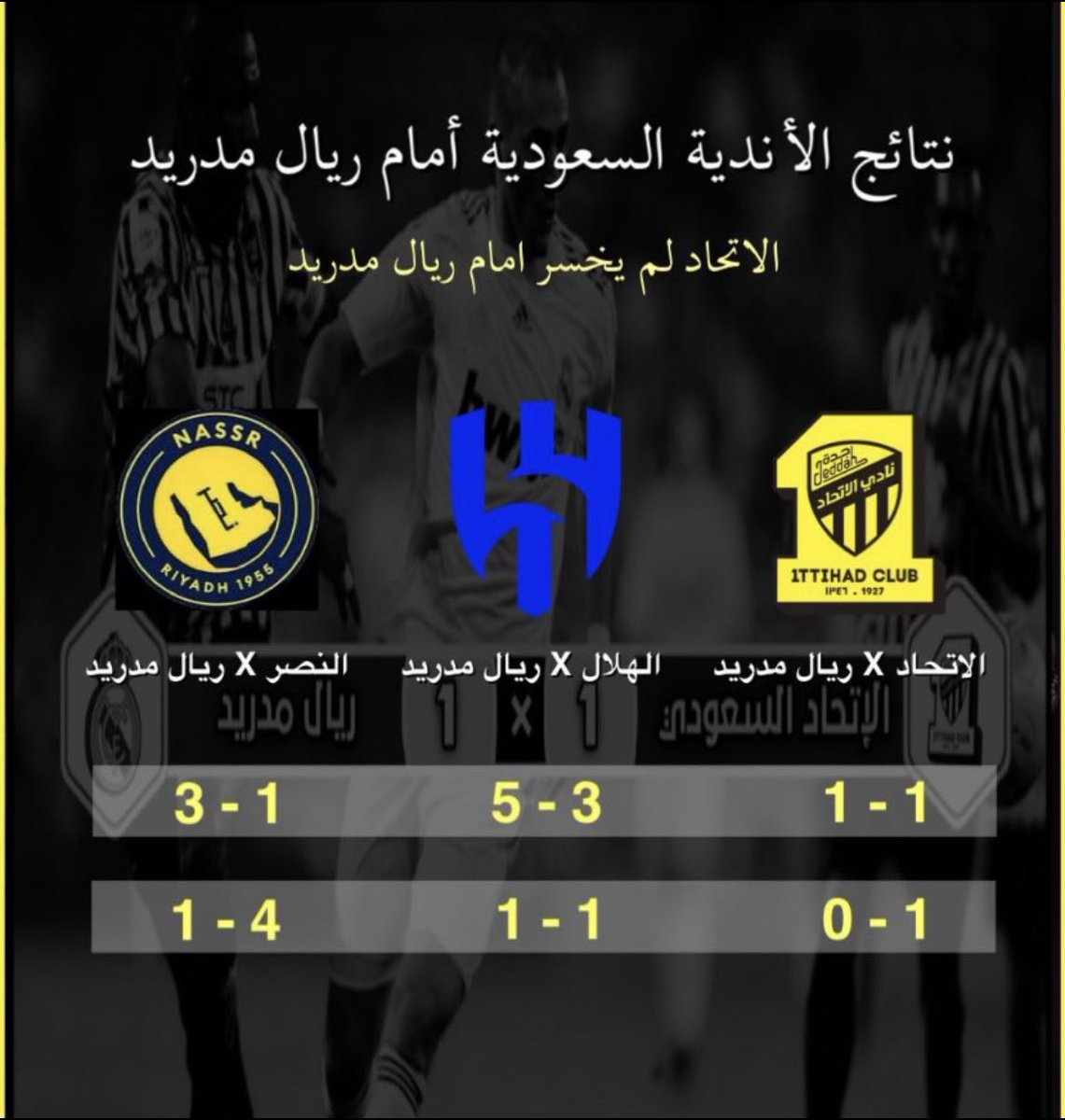 #دعم_مزيد_المطيري #النصر العالمي
👇
آية المنافق ثلاث: إذا حدث كذب.
هذي الحقيقة في صورة 
#العين_يوفنتوس #اكشن_مع_وليد #الهلال_ريال_مدريد #الهلال #الاتحاد