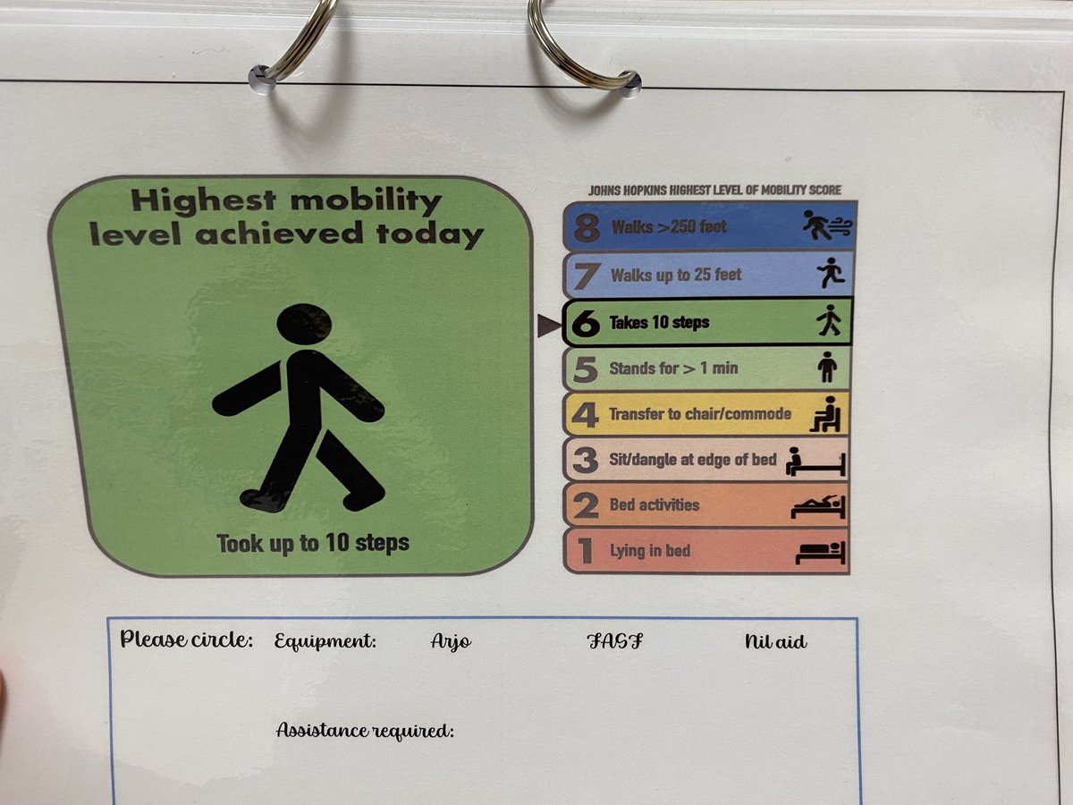 <a href="/nickmmark/">Nick Mark MD</a> This is great - thank you for sharing and making available.
We are implementing these in our ICU, with a little modification including equipment and assistance required.