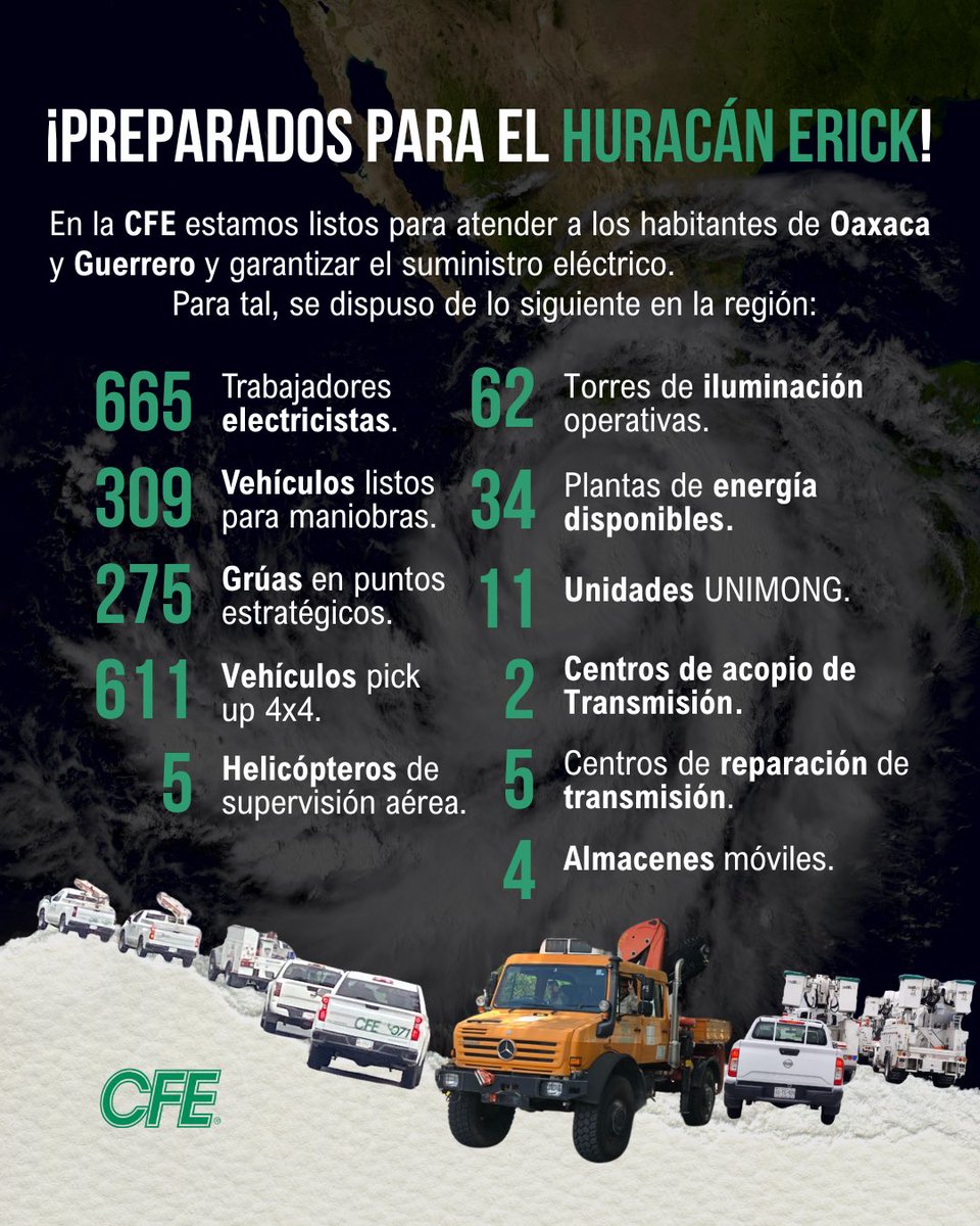 🚨 ACTUALIZACIÓN 
La CFE se mantiene en alerta y lista para responder en Oaxaca y Guerrero⚡

Conoce la numeralia de nuestro equipamiento para la contingencia hasta el momento. 

#TemporadaDeHuracanes #HuracánErick
