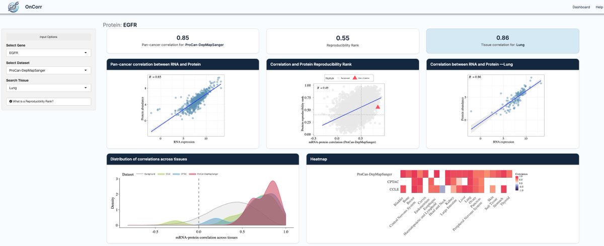 Rebecca Poulos (@rebecca_poulos) on Twitter photo How does #gene expression #correlate with #protein abundance in #cancer? With #OnCorr, you can query your gene of interest across three pan-cancer datasets. procan.shinyapps.io/oncorr/
More on bioRxiv: doi.org/10.1101/2025.0…
<a href="/CMRI_AUS/">CMRI</a> <a href="/urwahnawaz/">Urwah Nawaz</a> <a href="/bhavna_padhye/">Bhavna Padhye</a> <a href="/SydCancerPtnrs/">Sydney Cancer Partners</a> How does #gene expression #correlate with #protein abundance in #cancer? With #OnCorr, you can query your gene of interest across three pan-cancer datasets. procan.shinyapps.io/oncorr/
More on bioRxiv: doi.org/10.1101/2025.0…
<a href="/CMRI_AUS/">CMRI</a> <a href="/urwahnawaz/">Urwah Nawaz</a> <a href="/bhavna_padhye/">Bhavna Padhye</a> <a href="/SydCancerPtnrs/">Sydney Cancer Partners</a>