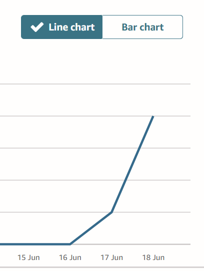 Voldigar's tweet photo. Go go line graph! You love to see it. Hope you all enjoy the read! Return to Aramon - A New Moon was a massive effort and I hope you see the song and soul within it.
#BasedBookSale @AetherCzar https://t.co/Fw8aGLgIHg