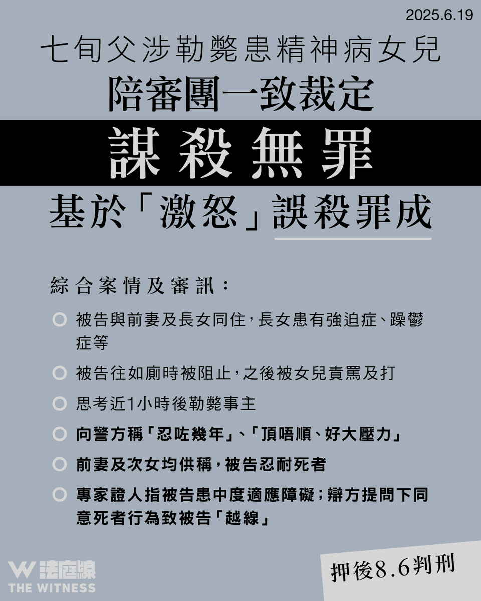 七旬父涉勒斃患精神病女兒　陪審團一致裁定謀殺無罪、誤殺罪成押後判刑
bit.ly/4ejRHtF