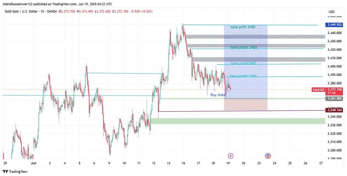 MRyan76404's tweet photo. No major gold news today, it's a bank holiday, but it might make some momentum.
#Gold #แพทองธารชินวัตร #Forex #外汇 #ทองหล่อ #ฟอเร็กซ์ #الفوركس #ذهب #يذهب https://t.co/cR1pCZFtsp