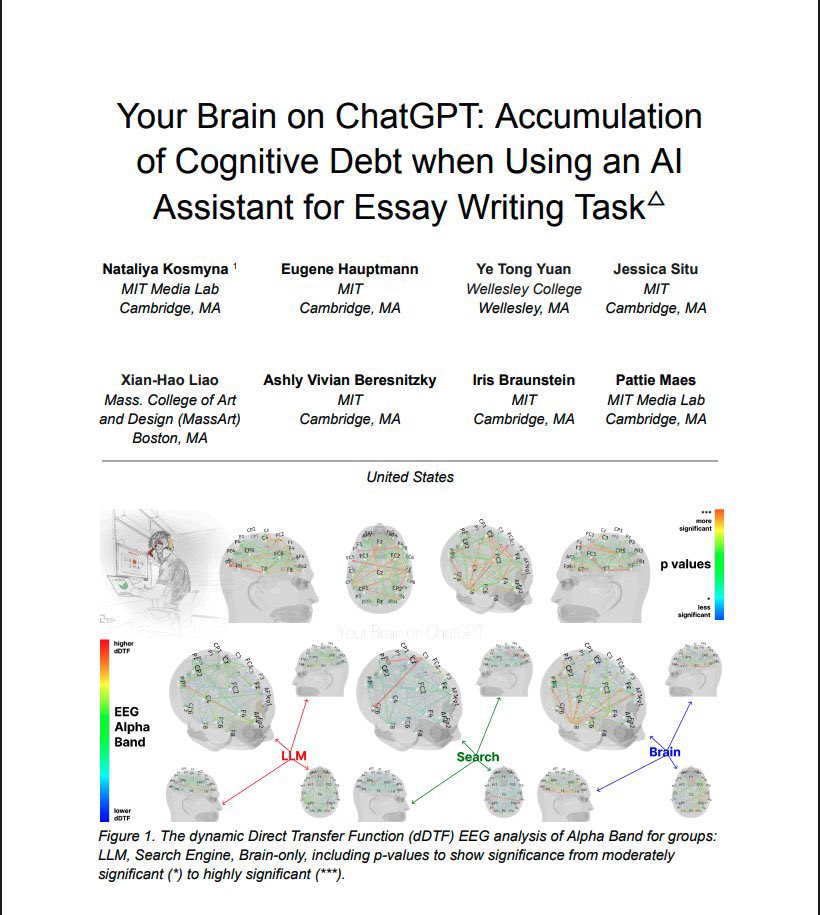 🧠 “Ton cerveau sous ChatGPT” : une étude du <a href="/MIT/">Massachusetts Institute of Technology (MIT)</a> révèle un effet inquiétant de l’IA sur nos capacités mentales.
Spoiler : plus tu l’utilises, moins tu penses.

🧪 Étudiants divisés en 3 groupes :
1.IA (ChatGPT)
2.Moteur de recherche
3.Sans outil (cerveau pur)

🔎Résultat ? Plus