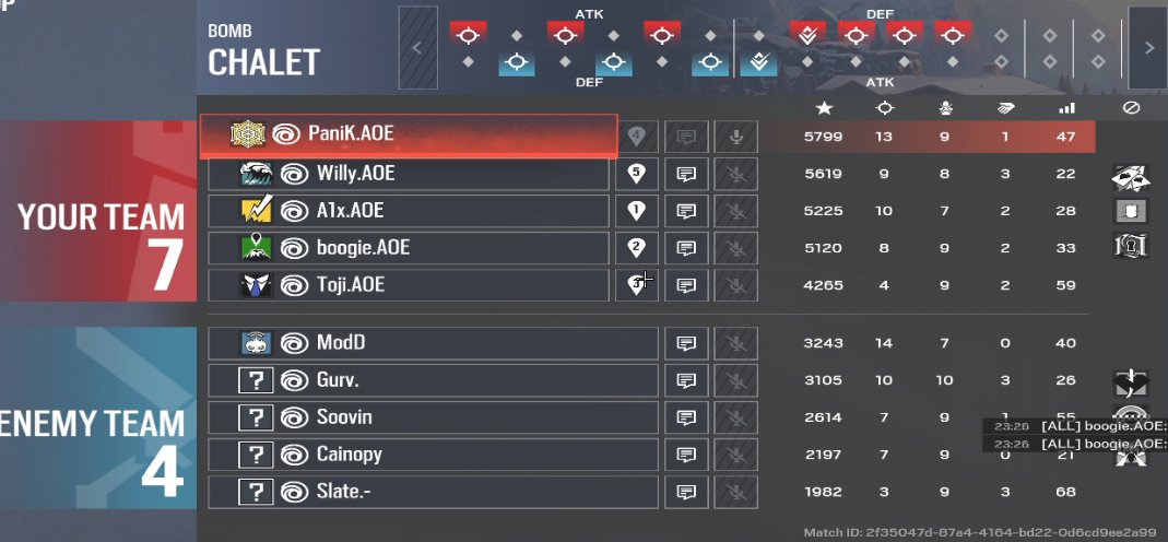 A1x | Alex (@a1xofficial) on Twitter photo GGs to <a href="/UWaterlooGG/">Warriors Esports</a>. We went 3-0 in Grand Finals in <a href="/VirTueR6_GG/">VirTue eSports</a> (VirTue Open League - Season 1) What a crazy run. Time to keep running in CoastR6 👏🔥 GGs to <a href="/UWaterlooGG/">Warriors Esports</a>. We went 3-0 in Grand Finals in <a href="/VirTueR6_GG/">VirTue eSports</a> (VirTue Open League - Season 1) What a crazy run. Time to keep running in CoastR6 👏🔥