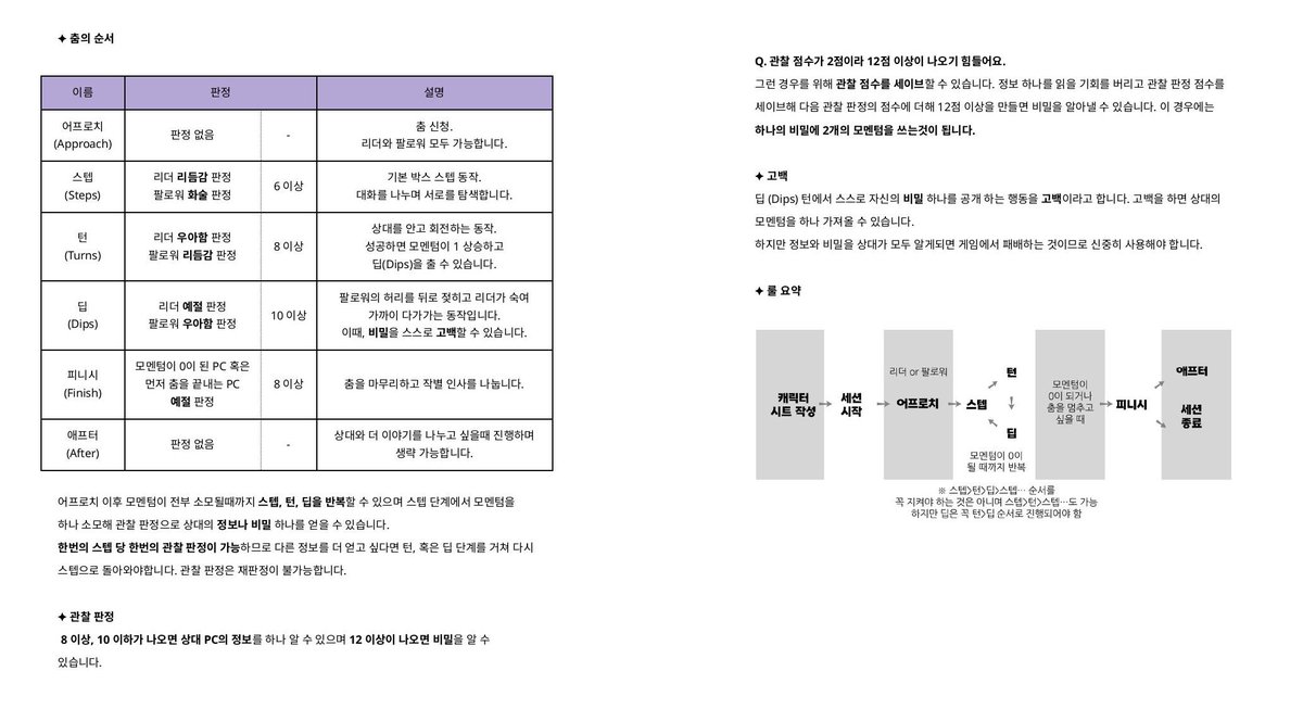 유럽 궁정 시대의 사교계를 배경으로 한 1:1 타이만 자작룰 < shall we waltz? > 입니다.
함께 왈츠를 추며 상대 PC의 비설을 캐내봅시다. 
postype.com/@honeycoffee/p…
