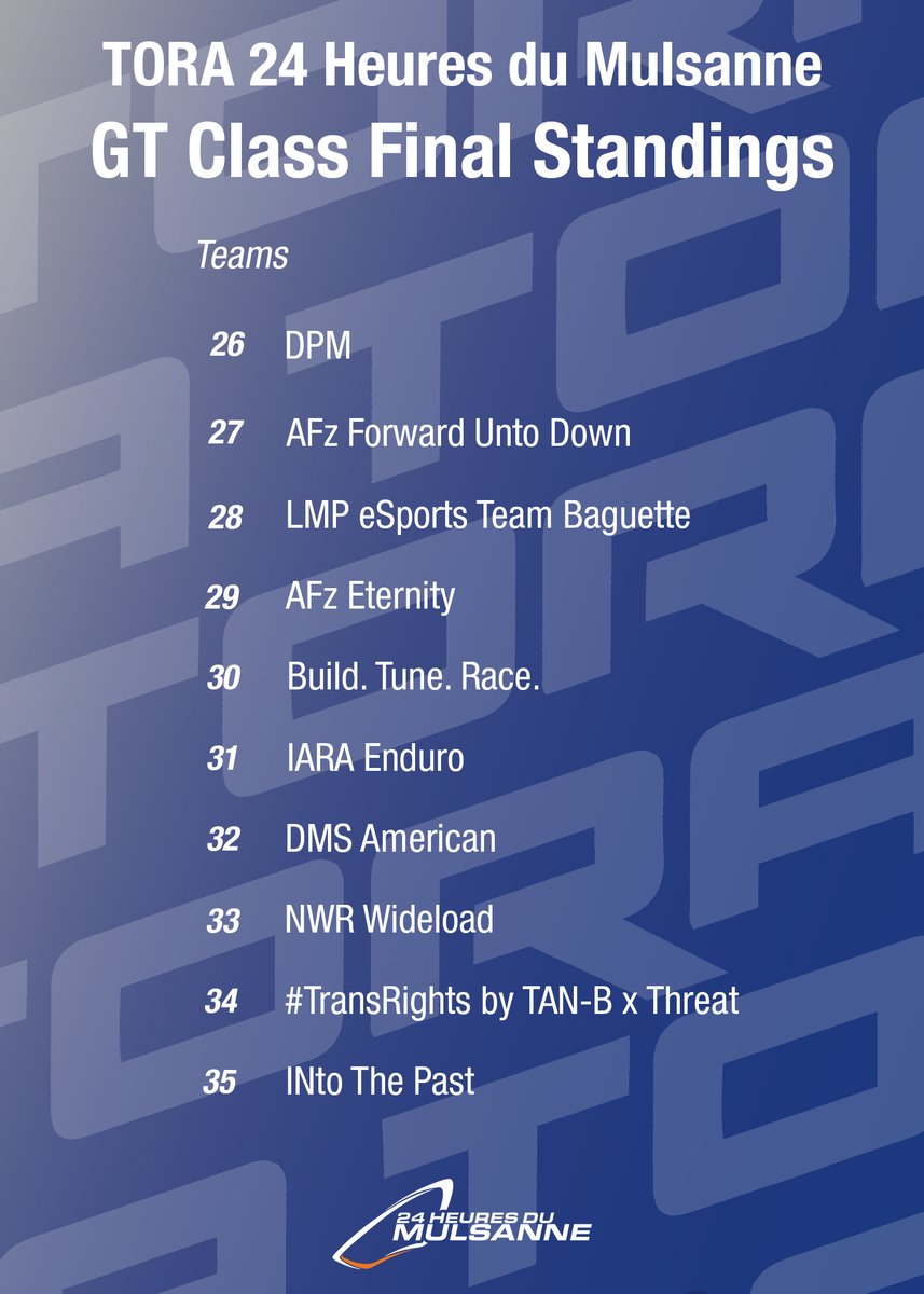 GT Class Results ⬇️

#WeAreTORA <a href="/ForzaMotorsport/">Forza Motorsport</a>