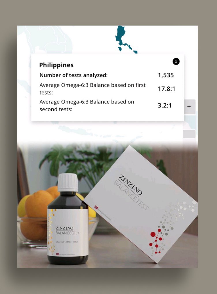 Papap814's tweet image. Very excited about our opening in the Philippines this past week! 
The numbers indicate how imbalanced those who took the test were. Who do you know there who is interested in optimizing their health that we can help?
#balanceoil #balancetest #omegaratio