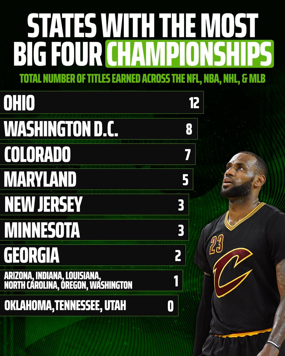 DraftKings Sports tweet media