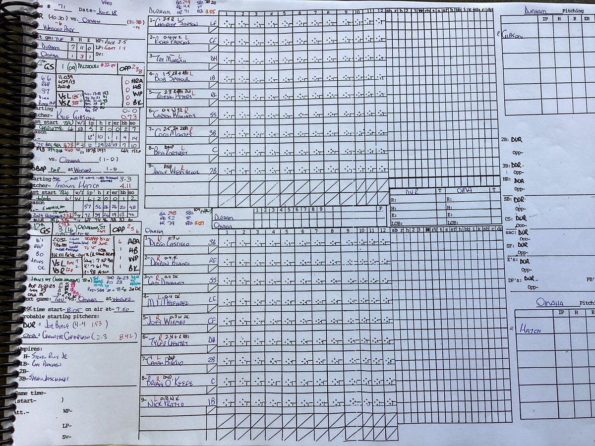PatrickKinas's tweet photo. Notes/lineups @DurhamBulls
#TreMorgan (foot) activated from IL; DH tonight, 1st g since May 26
#MasonEnglert optioned by @RaysBaseball, active tonight
Reigning IL hitter of week #BobSeymour hitting .339 in June w/5HR & 1.117 OPS
Happy 30th birthday to #JamieWestbrook
#RaysUp https://t.co/od8m1MMFzM