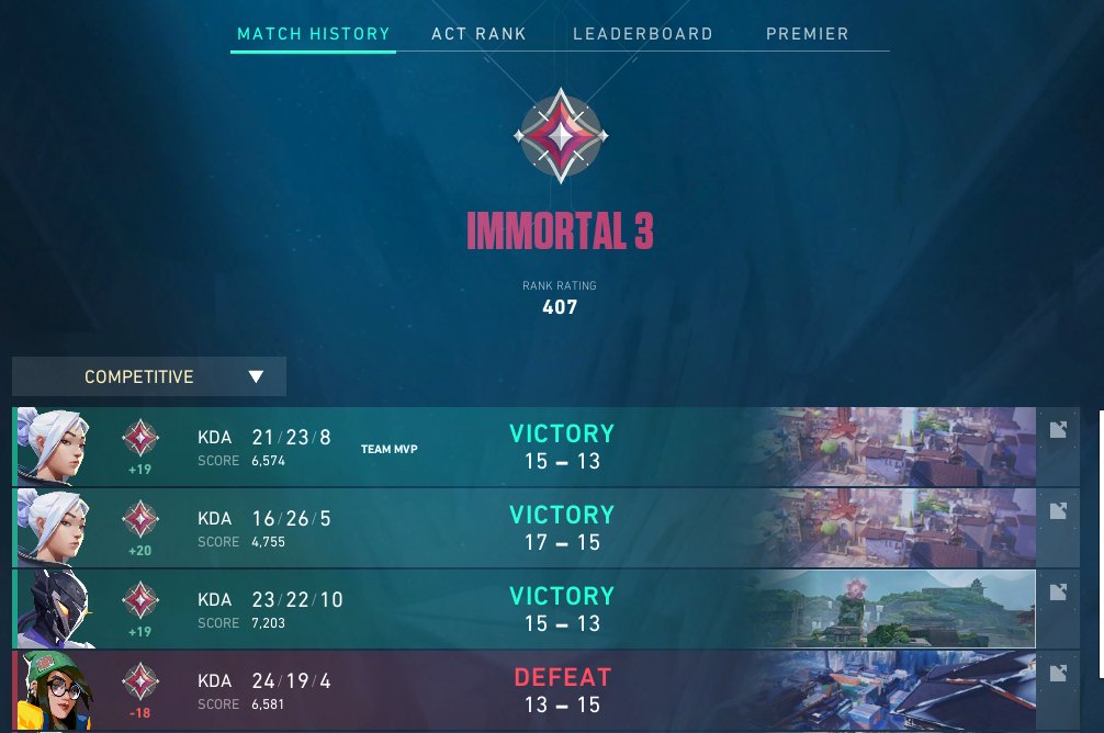 3-1 IN A BO5 AGAINST COMPETITIVE GAMEMODE, HARD FOUGHT BATTLE AFTER 4 OVERTIME GAMES BUT I PREVAILED IN THE BO5!!!!!