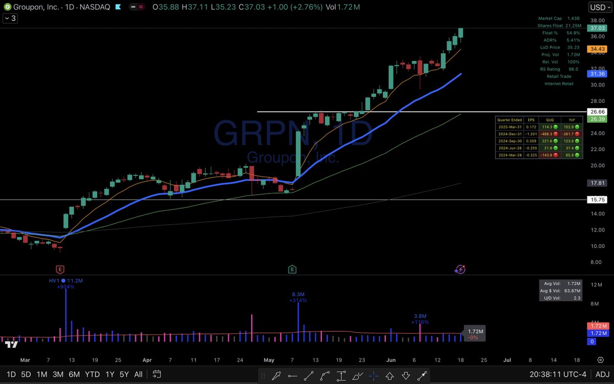 Elite Swing Traders tweet media