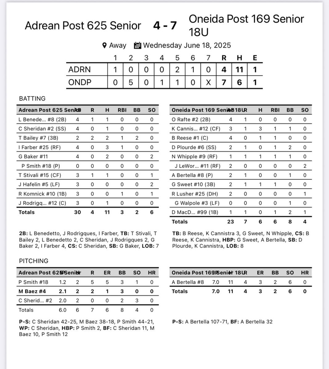 Adrean Post Baseball (@adreanpost) on Twitter photo 