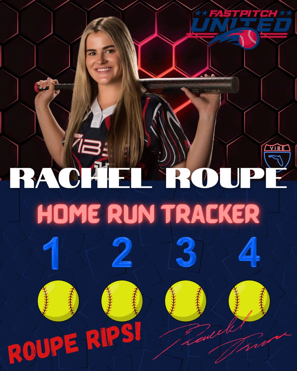 Fastpitch United (@fastpitchunite) on Twitter photo Rachel Roupe doing what she does best… hit dingers! 💣💥 Roupe leads the team with 4 home runs so far…2 in each series! Come on out to Bradenton and State College of Florida to witness a Roupe Rip!! 🥎 #feelthevibe #prosoftball #fastpitchsoftball #fastpitchunited <a href="/floridavibesb/">Florida Vibe</a> Rachel Roupe doing what she does best… hit dingers! 💣💥 Roupe leads the team with 4 home runs so far…2 in each series! Come on out to Bradenton and State College of Florida to witness a Roupe Rip!! 🥎 #feelthevibe #prosoftball #fastpitchsoftball #fastpitchunited <a href="/floridavibesb/">Florida Vibe</a>