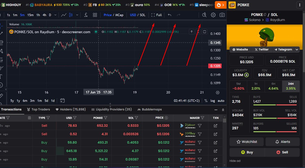 uGuardianYT's tweet photo. 🔥 Earn 7.76% APY passively with the $PONKE validator on Solana!
🐵 Meme coin with real yield.
🔗 Support the project, stake, and watch your tokens grow.
👇 Join early before it hits the mainstream.

Follow me and retweet thank you

#PONKE #Solana $SOL https://t.co/J4CT4bW7gB