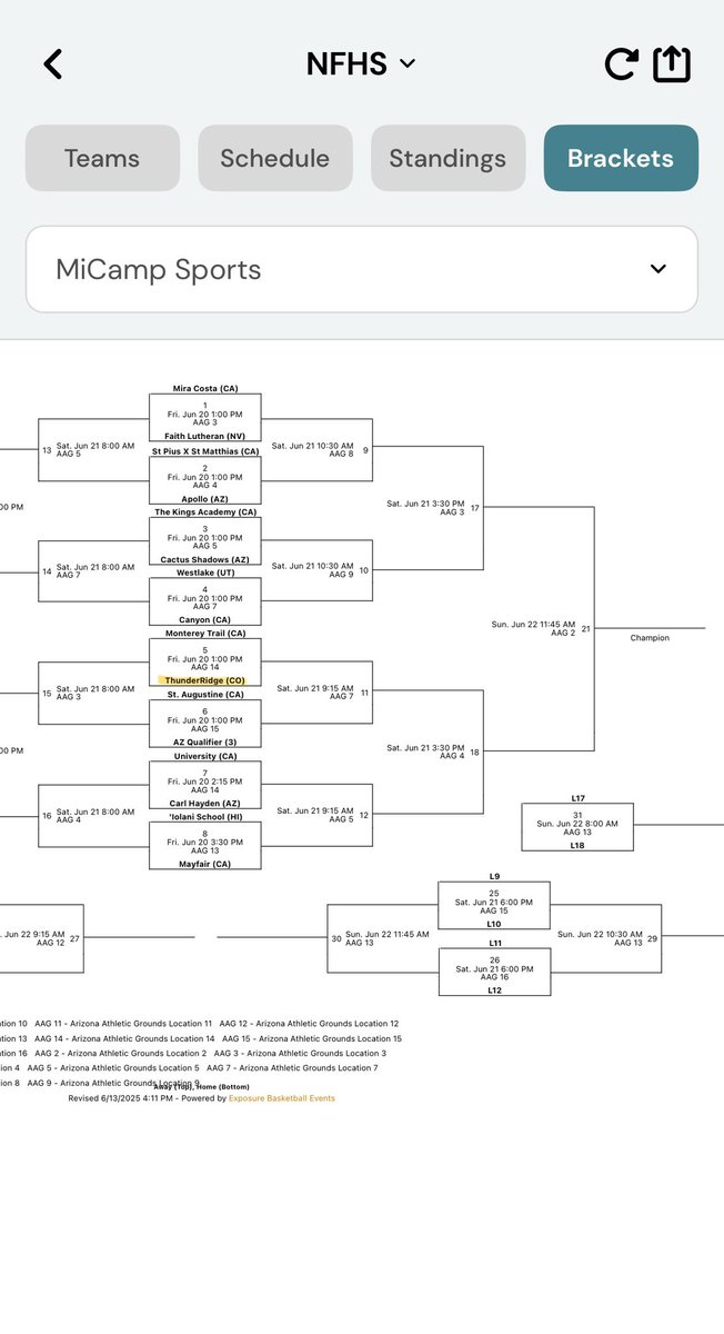 Drew Paine (@drewpaine15) on Twitter photo Here is our bracket for this weekend down in Arizona for Section 7 with <a href="/BoysTrhs/">TRHS Grizzly Boys Basketball</a>. <a href="/_mountainstars/">Mountain Stars Basketball</a> <a href="/CoachGRABOWSKI/">Steve Grabowski</a> <a href="/Knights__Elite/">Knights Elite</a> <a href="/Bball_CO/">BasketballColorado</a> Here is our bracket for this weekend down in Arizona for Section 7 with <a href="/BoysTrhs/">TRHS Grizzly Boys Basketball</a>. <a href="/_mountainstars/">Mountain Stars Basketball</a> <a href="/CoachGRABOWSKI/">Steve Grabowski</a> <a href="/Knights__Elite/">Knights Elite</a> <a href="/Bball_CO/">BasketballColorado</a>