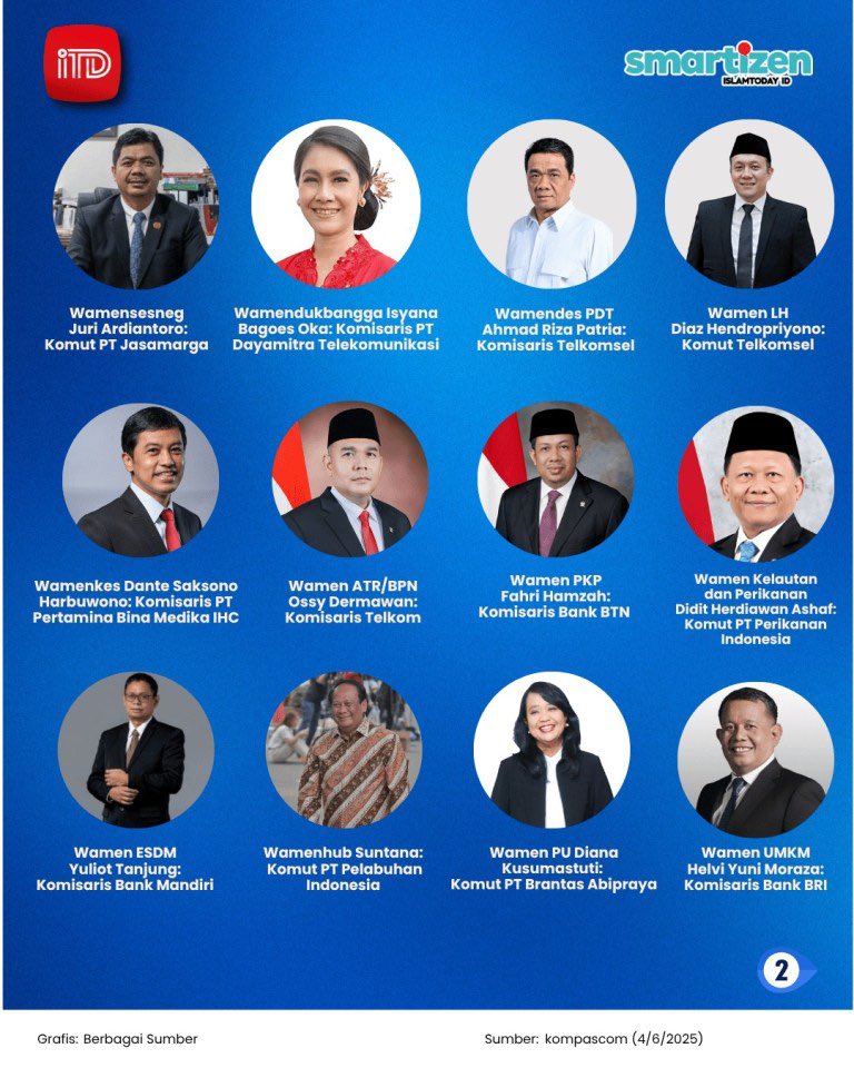 Cakep 👍

finance.detik.com/berita-ekonomi…