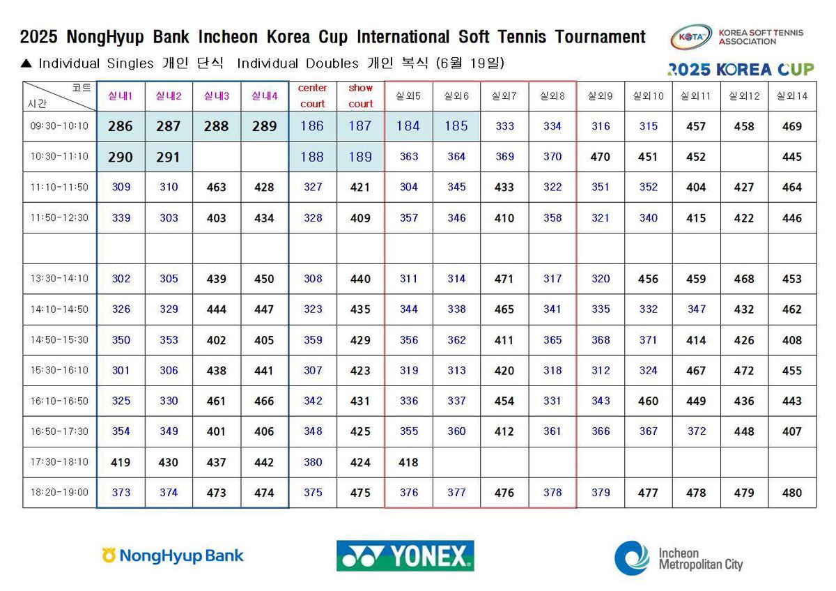 #ソフトテニス #仁川コリアカップ