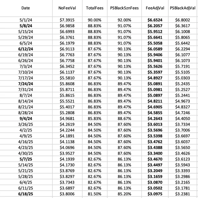 Fifth Quarter (@fifthquarter) on Twitter photo Daily <a href="/PredictStrike/">PredictionStrike</a> Tweet:
Every Wednesday, let's look at how the Prediction Strike MLB OF market is doing by looking at an "index fund" of the Top 30 players.
Use my referral code when you sign up: 7d618f Daily <a href="/PredictStrike/">PredictionStrike</a> Tweet:
Every Wednesday, let's look at how the Prediction Strike MLB OF market is doing by looking at an "index fund" of the Top 30 players.
Use my referral code when you sign up: 7d618f
