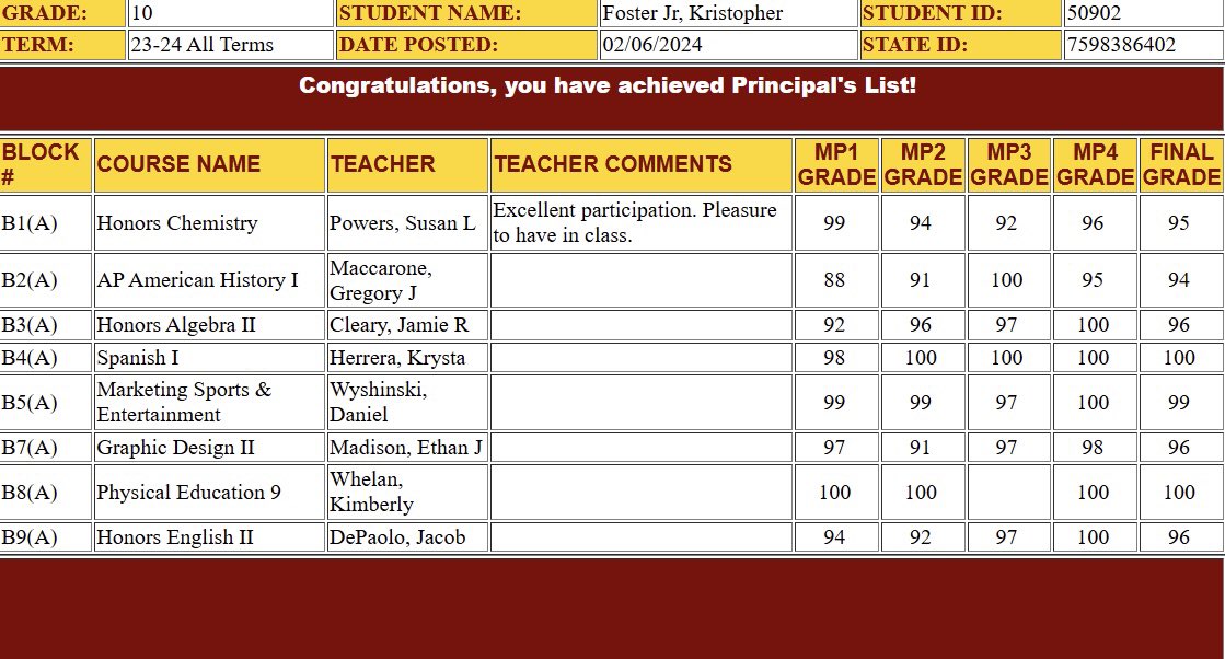 Sophomore year completed with straight A’s! #StudentAthlete #AcademicWeapon