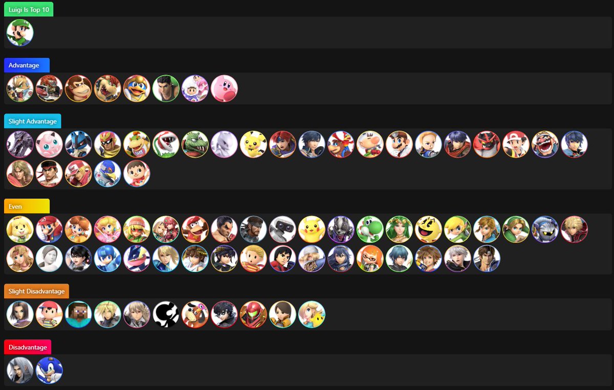 Luigi MU Chart 2025
Despite the difficulties of some mus, every mu is doable. 
Thoughts?