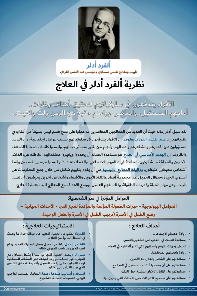 نظرية ألفرد أدلر في العلاج
.
.
#الصحة_النفسية
#علم_النفس