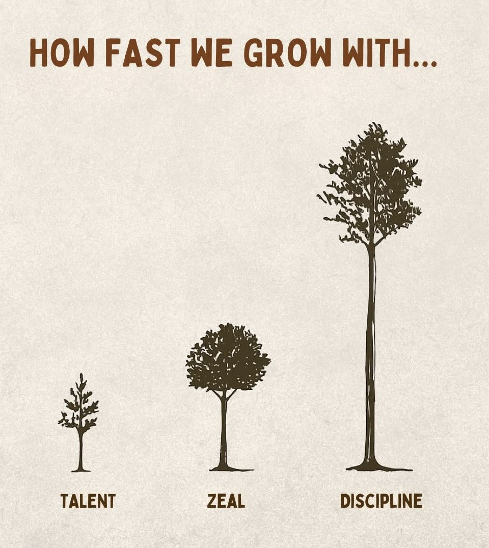 Jaime_Hepp's tweet image. “Be not afraid of growing slowly; be afraid only of standing still.” - Chinese Proverb 
#forwardprogress  #Growth