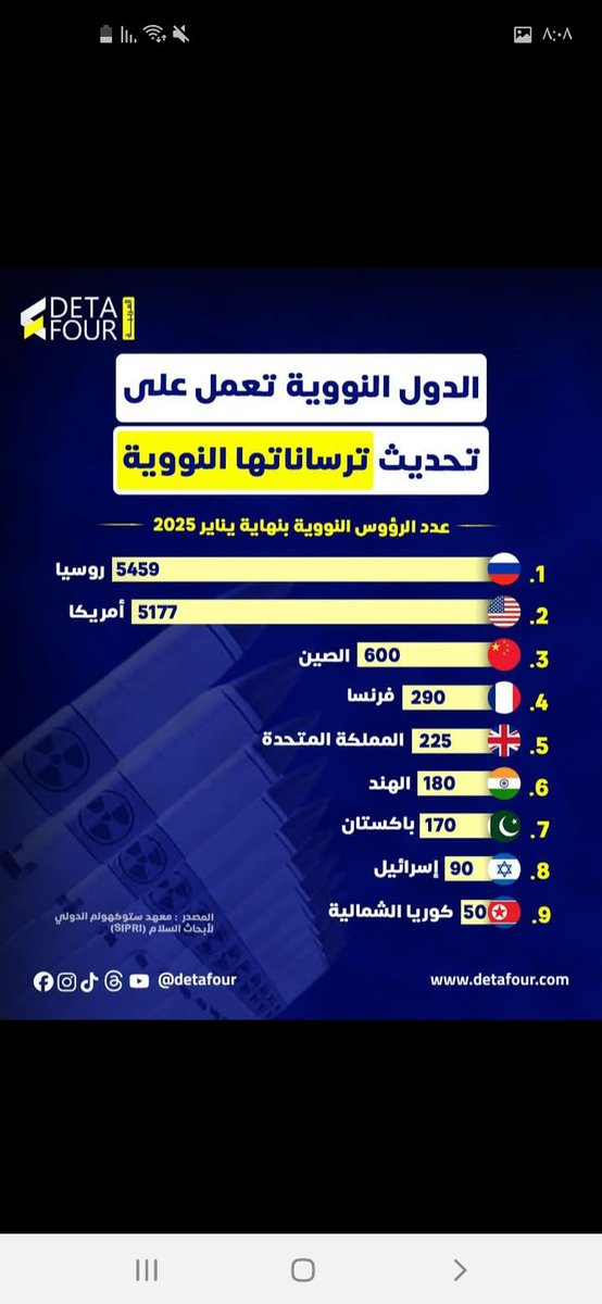 أكثر دولة تمتلك رؤوس نووية فى العالم 💥💥☢️☢️ #الحرب_بدأت_الان #Iran #Israel