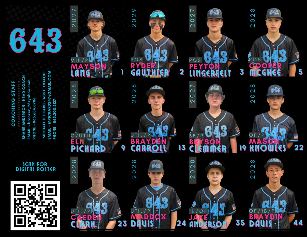 643TN's tweet photo. 643 Baseball 15U Summer 2025 Roster https://t.co/gbgPQ5O5OH