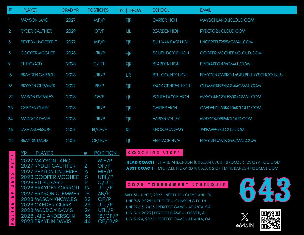 643 Baseball 15U Summer 2025 Roster