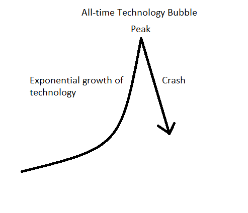 Jesusisthe1king's tweet image. Are we really moving toward an exponential growth phase of technology, or are we rather reaching peak technology?

jesuschrististheking.com/technology-imp…

#PeakTechnology #ApocalypseofJohn #CollapseofCivilization