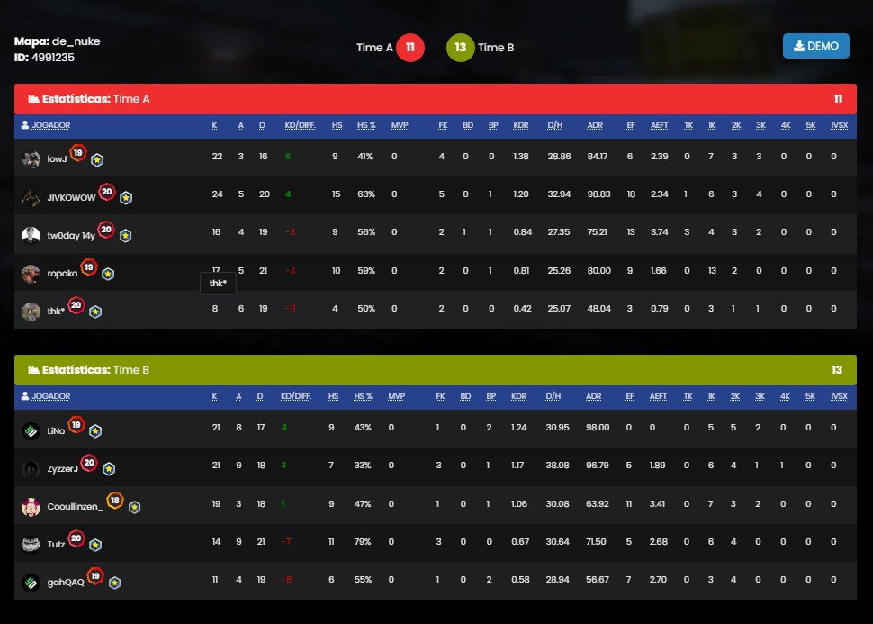 youngdreamerscs's tweet photo. 💚 PRIMEIROS DO GRUPOOOOO! 💚🤪

Vencemos a #NoxClan e estamos na liderança do nosso grupo da Série C. Iremos informar com antecedência as partidas dos Playoffs. 📌

Como eu amo essa line. 🥹 #GOYD #YounGods

@LiNoCS2 @Cooullin_ @Zyzzer_ @PlayerTutz @Gah_2K https://t.co/0nEtmFb9J6