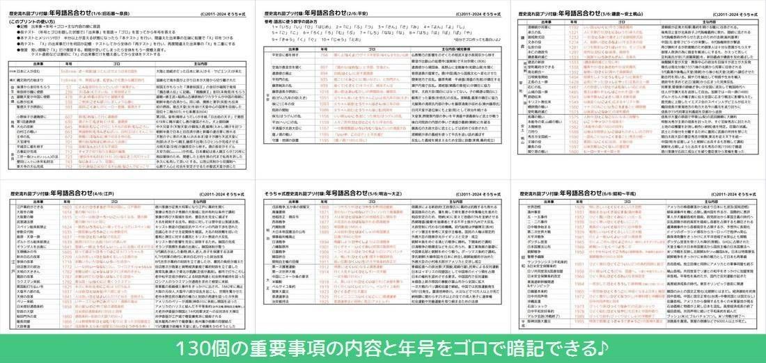 zky_tutor's tweet photo. 中学受験 2026年組
御家庭で演習や復習をしていて「○○を忘れてる?!」「●●も言えないの!?」「??も出来ないの!?!?」と驚嘆恐怖している方へ

落ち着いて下さい(汗)
この数年間のお子さんと保護者様の努力が無駄なワケがありません

基本知識や解法は頭の中から消えたのではなく、頭の「棚」が整理されずに奥の方に記憶がｺﾞﾁｬっていて取り出せないだけです

そういう時は順序立てて基本を復習し「棚」の中を整理すると、次はサッと取り出せる(思い出せる)ようになりますよ！
科目や分野(図形,物理,歴史…)全体で「コレはできるだろう」レベルを短時間でサッと思い出させてあげると、基礎基本の定着が強化されるのはもちろん、知識が有機的に繋がって理解がレベルアップすることもありますよ♪

使用するのは基本テキストやまとめ教材(メモチェやコアプ)で良いですが、できればさっと見直す専用のプリントのようなものがあるとベスト

専用のプリントは、例えば歴史の場合はコレ
https://t.co/5AbnIo6MuM
全時代全分野の基本知識をたった1枚で総復習できる年表と、レベル分けされた書き取り式のプリントでサッと練習して思い出せる

歴史が苦手なお子さんでも年表と書き取りプリントを交互に学習していくうちに、「頭の棚」がキレイに整理されて基本の穴が無くなりますよ♪

まだ慌てる時間ではありません。
足元を固めて、志望校合格に向けダッシュ！