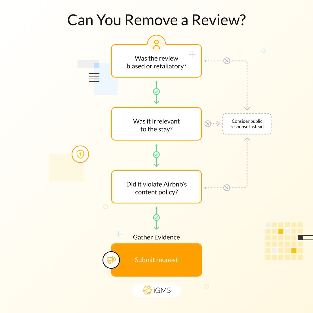 igmscom's tweet image. Airbnb review got you stressed? 😵‍💫

We built a flowchart to help you decode the policy &amp;amp; take action like a pro.

👉 igms.com/airbnb-review-…

Ever had a review removed—or tried to?

#AirbnbTips #HostHelp #ReviewFlow