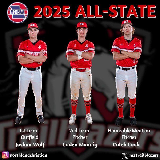 Joshua Wolf #21 (@bb_wolf_21) on Twitter photo I am honored to be recognized along with my teammates by Missouri High School coaches. <a href="/mistercoach_sb/">Spencer Butler</a> <a href="/NCSTrailblazers/">Northland Christian</a> <a href="/ballplayerskc/">The Ballplayers Club</a> I am honored to be recognized along with my teammates by Missouri High School coaches. <a href="/mistercoach_sb/">Spencer Butler</a> <a href="/NCSTrailblazers/">Northland Christian</a> <a href="/ballplayerskc/">The Ballplayers Club</a>