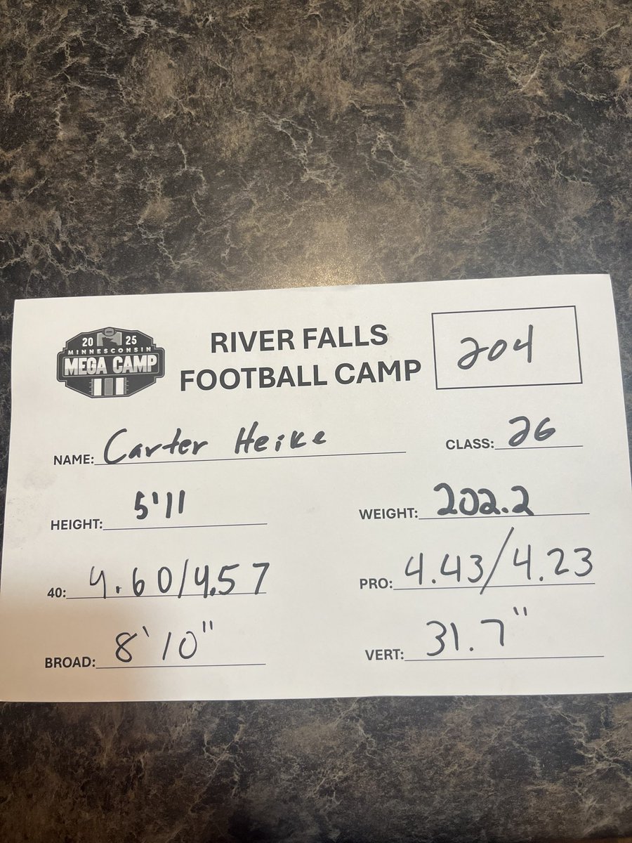 Had a great time competing at the River Falls Mega Camp today!