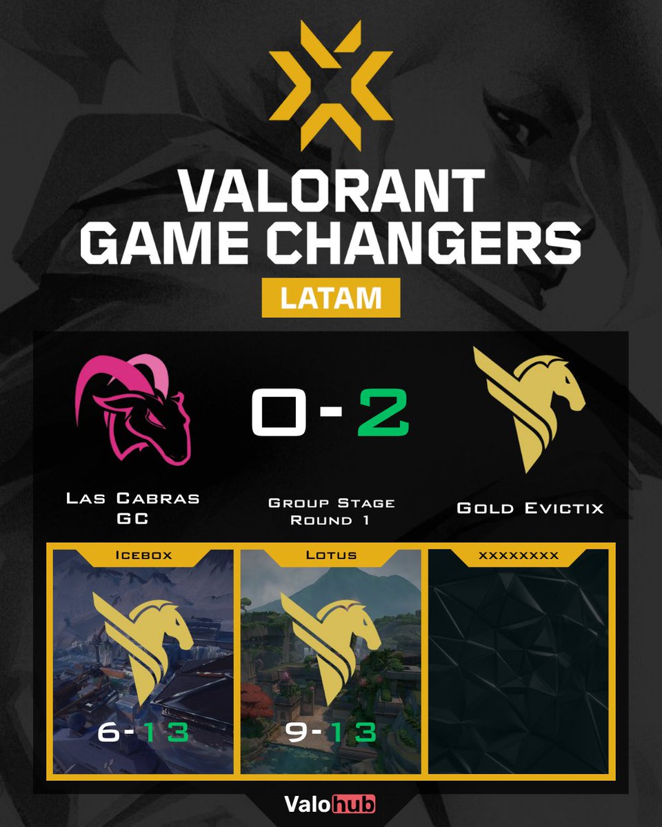 VLRMatchHub (@damysos_tv) on Twitter photo ๐ <a href="/GoldEvictix/">Gold Evictix</a> flexed in Group Stage Round 1 vs <a href="/LasCabrasGC/">GOATS GC</a>!
Clean 13-6, 13-9 win led by <a href="/alganoori/">Nori</a> <a href="/mawhiskas/">GLX mawyk</a> <a href="/guaadaffl/">GLX Lupe</a> <a href="/romiisosa__/">GLX Pinky D โญโญโญ</a> <a href="/amelist_/">GLX Amelist</a> ๐ช
#Konnan & #Yuna held the line but couldnโt stop the momentum.
#Valorant ๐ ๐ <a href="/GoldEvictix/">Gold Evictix</a> flexed in Group Stage Round 1 vs <a href="/LasCabrasGC/">GOATS GC</a>!
Clean 13-6, 13-9 win led by <a href="/alganoori/">Nori</a> <a href="/mawhiskas/">GLX mawyk</a> <a href="/guaadaffl/">GLX Lupe</a> <a href="/romiisosa__/">GLX Pinky D โญโญโญ</a> <a href="/amelist_/">GLX Amelist</a> ๐ช
#Konnan & #Yuna held the line but couldnโt stop the momentum.
#Valorant ๐