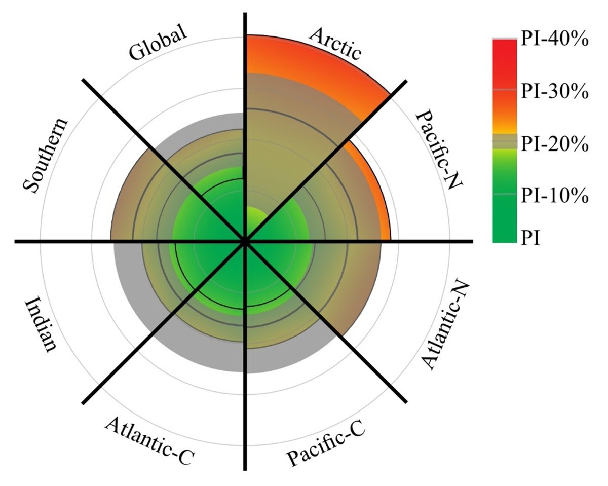 Global Change Biology (@globalchangebio) on Twitter photo Ocean Acidification: Another Planetary Boundary Crossed
🔗 buff.ly/rSeSrab
<a href="/PlymouthMarine/">Plymouth Marine Lab</a> <a href="/NOAAResearch/">NOAA Research</a> <a href="/HelSFindlay/">Helen Findlay</a> <a href="/acid_pteropod/">nina</a> Ocean Acidification: Another Planetary Boundary Crossed
🔗 buff.ly/rSeSrab
<a href="/PlymouthMarine/">Plymouth Marine Lab</a> <a href="/NOAAResearch/">NOAA Research</a> <a href="/HelSFindlay/">Helen Findlay</a> <a href="/acid_pteropod/">nina</a>